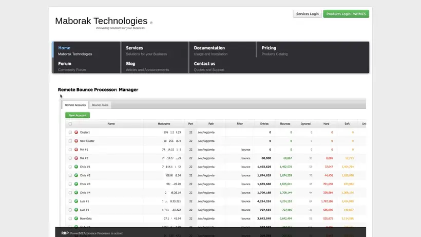 Maborak Technologies homepage screenshot