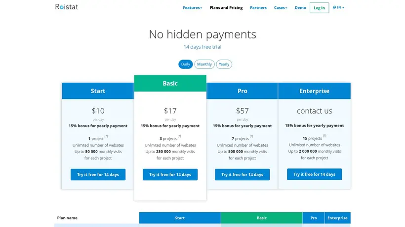 Roistat homepage screenshot