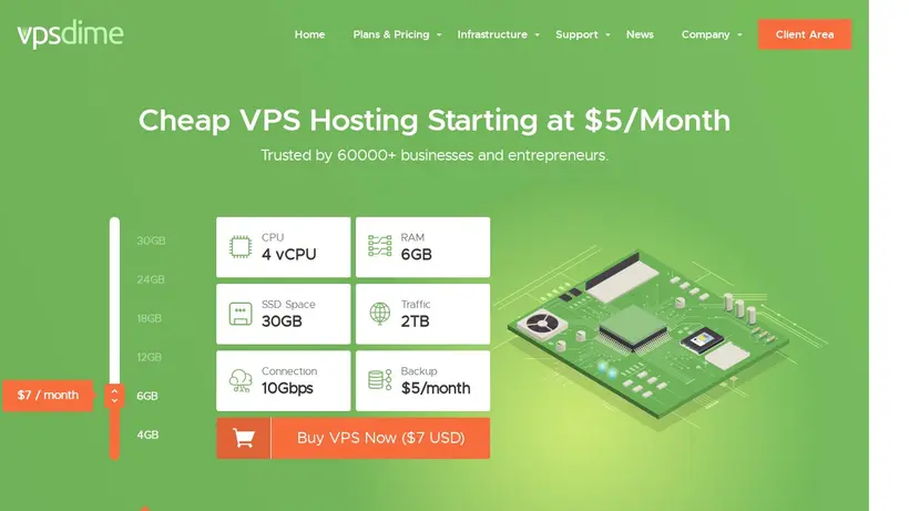 VPS Dime homepage screenshot