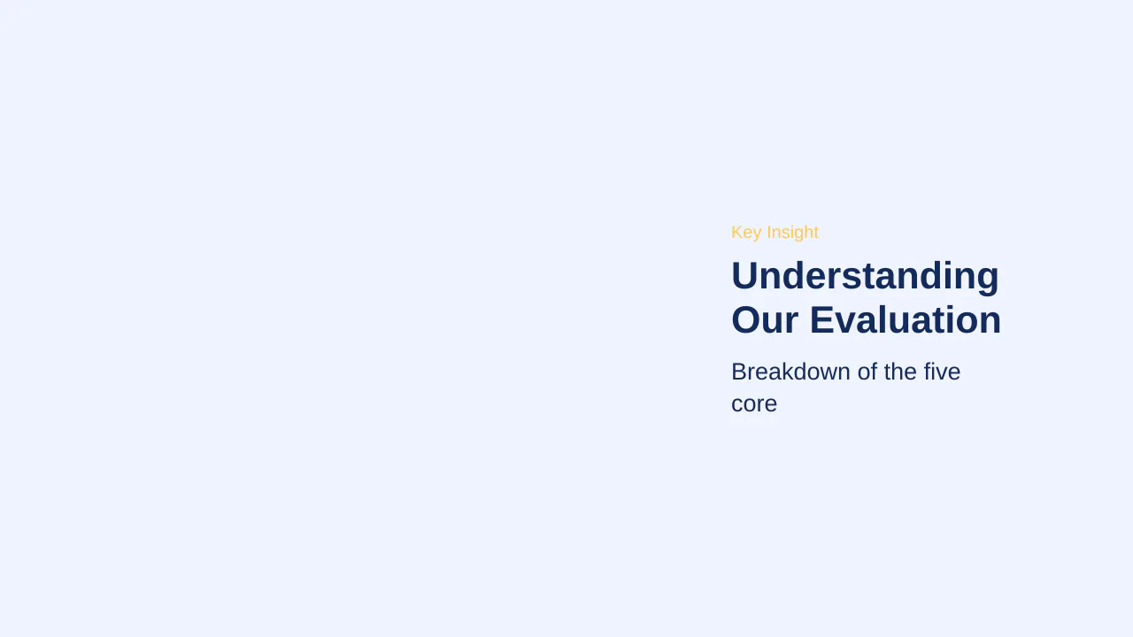 Editorial illustration for Understanding Our Evaluation Methodology